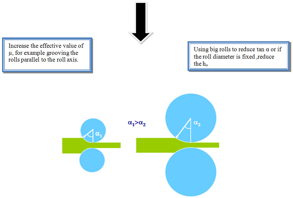 Two-high mill, pullover
